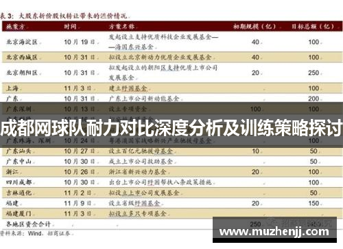 成都网球队耐力对比深度分析及训练策略探讨