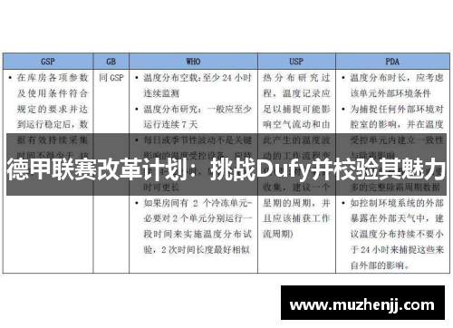 德甲联赛改革计划：挑战Dufy并校验其魅力