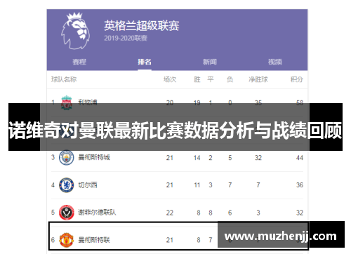 诺维奇对曼联最新比赛数据分析与战绩回顾